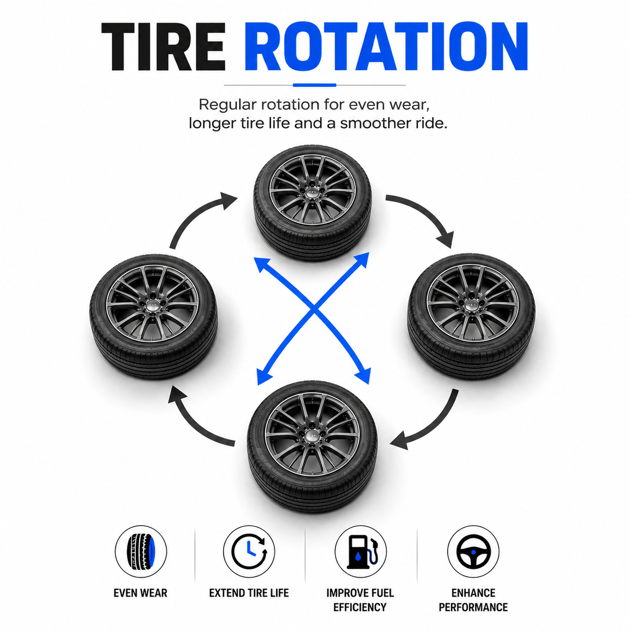 Tire Rotation